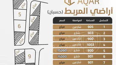 أرض - مشروع المربط-مقابل كلية الدفاع  - 75000 دأ